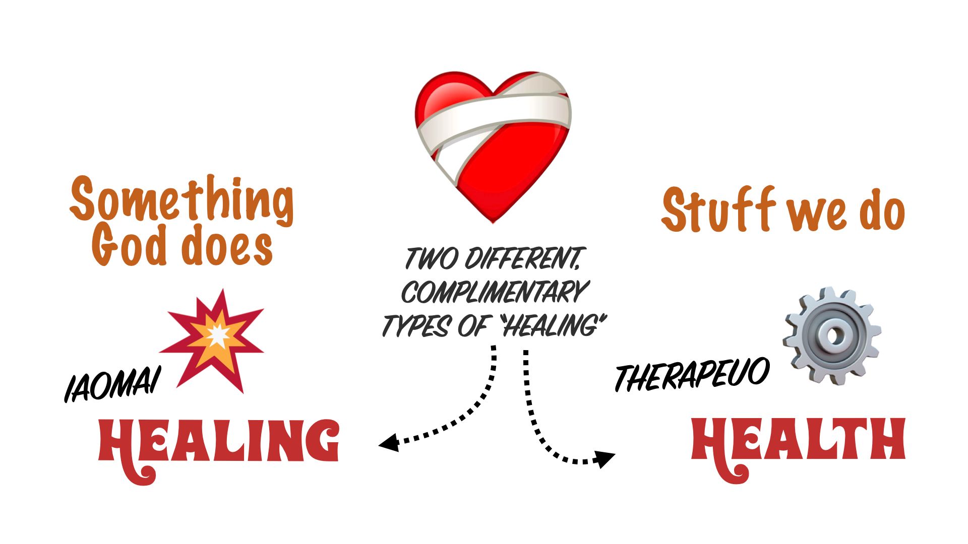 Step 2 — Implement the right healing protocol